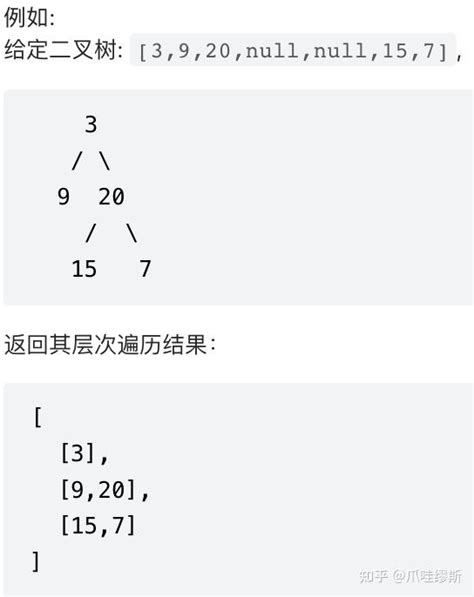 图解leetcode——剑指 Offer 32 Iii 从上到下打印二叉树 Iii 知乎