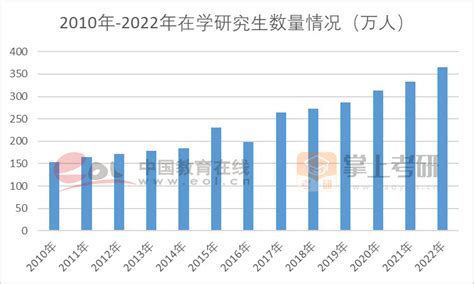 《2024全国研究生招生调查报告》发布—中国教育在线