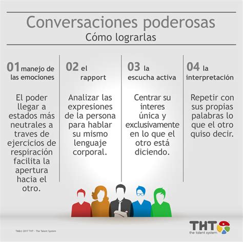 Cómo Lograr Conversaciones Poderosas Revista Empresarial And Laboral