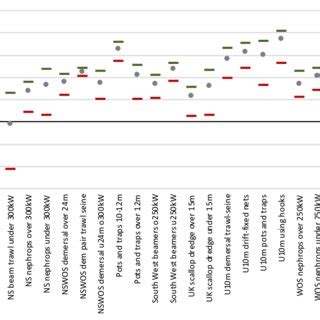 Gross profit margins by UK fleet segment and quartile | Download ...
