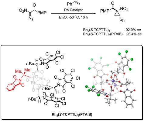 Catalysts Free Full Text On The Structure Of Chiral Dirhodium Ii