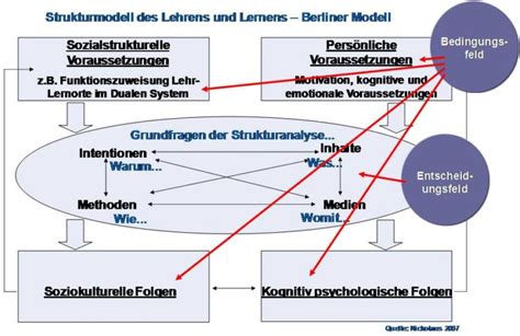 Lehr Lerntheoretische Didaktik Didagma