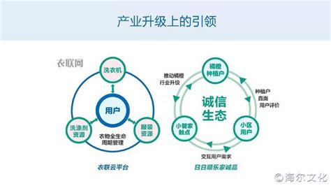 張瑞敏：首創「三生」體系 率先引爆物聯網範式 每日頭條