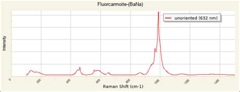 R Rruff Database Raman X Ray Infrared And Chemistry