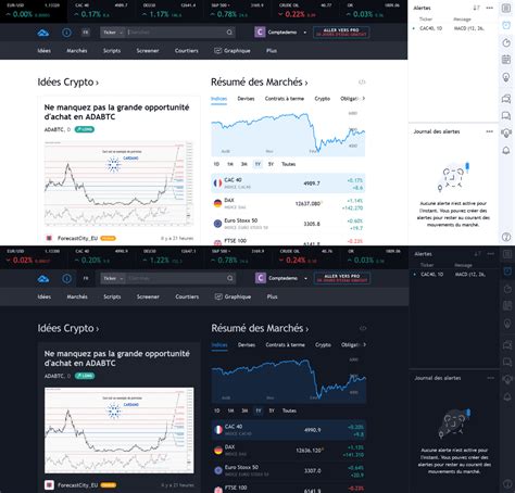 Tradingview Optimisez Votre Trading Maintenant Speculateurmalin