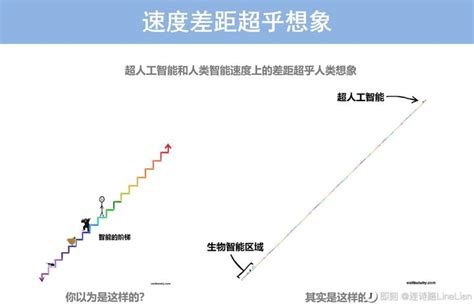 188家国产大模型：挑战与机遇，未来杀手级ai应用究竟该长什么样子？ 知乎