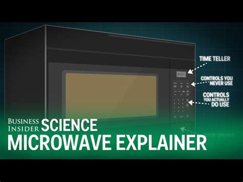 How A Microwave Works Youtube