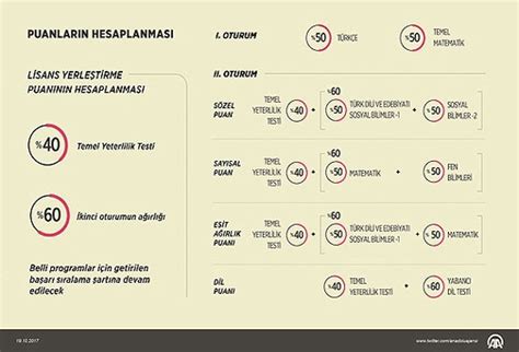 Yeni Niversite Giri S Nav Sistemi Nas L Olacak Tyt Sinavtakvim
