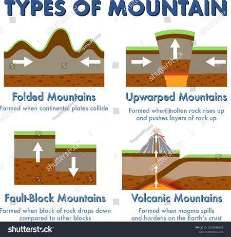 Fault Block Mountain Diagram