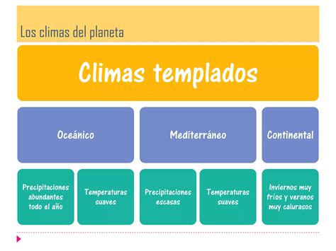 Tema 5 Los Climas De La Tierra 1º Eso Ppt