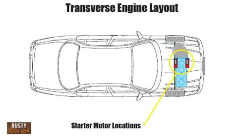 How Hard To Replace Car Starter Here S What You Need To Know