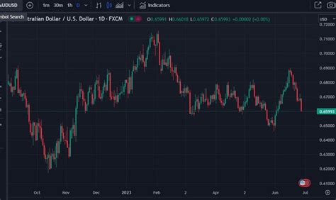 Mufg Aud Near Term Setback After Yesterdays Cpi Data Ahead Of The