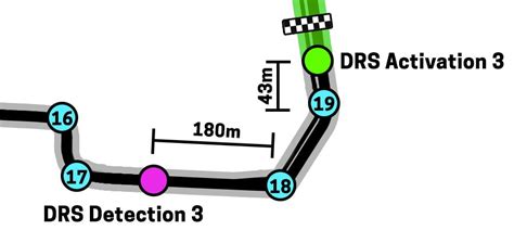 Singapore Gp Drs Zones Map Location And Speeds