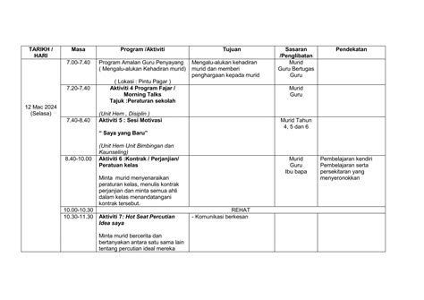 Cadangan Aktiviti Minggu 1 Tahun 1 Tahun 2024 Ppt