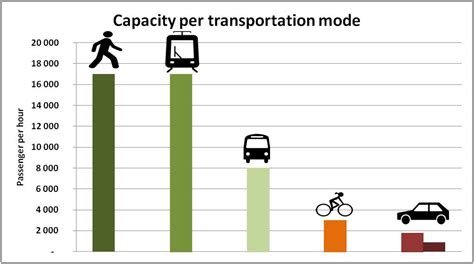 5 Reasons Electric Cars Will Not Solve Everything Making Cities Safer