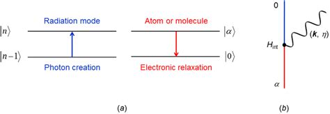 A Energy Level Scheme For One Photon Emission The Relaxation Of An