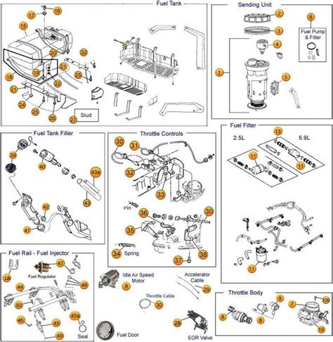 Grand Cherokee Zj Fuel System Parts Grand Cherokee Jeep Grand