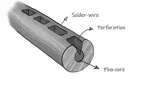 Solder Wire