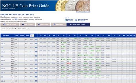 NGC US Coin Price Guide Adds Values for Plus (+) Grades | NGC