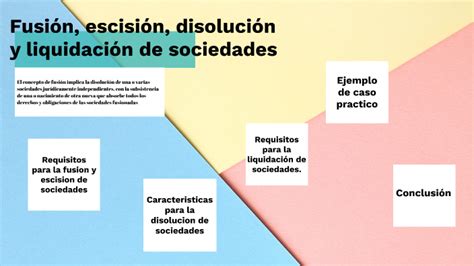 Fusión escisión disolución y liquidación de sociedades by Karina