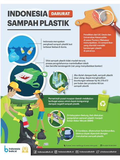 Lkpd Identifikasi Poster Dampak Sampah Plastik Pada Ecobrick Pdf