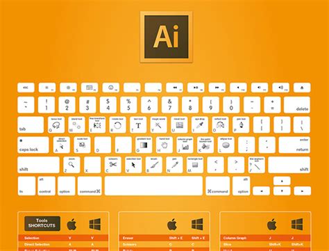 Adobe photoshop bridge shortcut keys - olporbanner