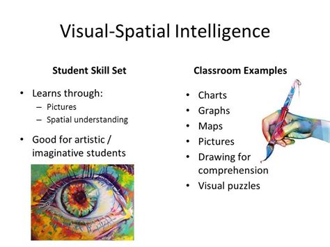 Visual Spatial Intelligence Definition Characteristics And Activities