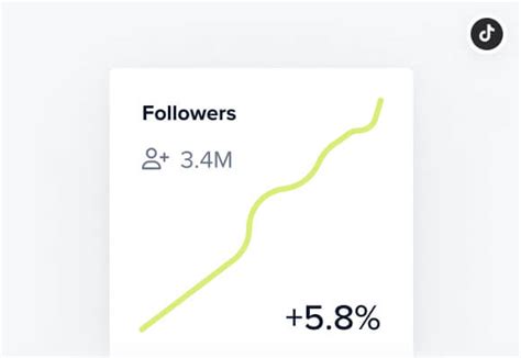 Calculadora Gratuita Del Ratio De Me Gusta Seguidores De TikTok