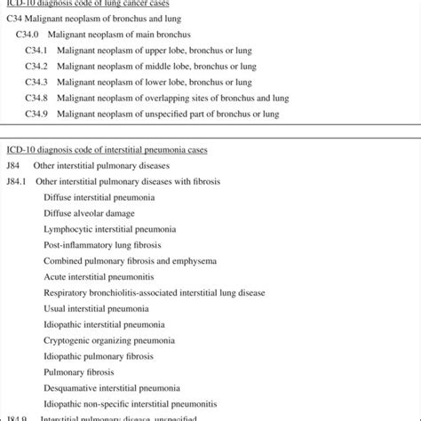 Icd‐10 Diagnosis Code Of Lung Cancer And Interstitial Pneumonia Cases