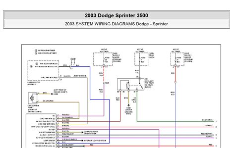 Dodge Sprinter Parts Catalog