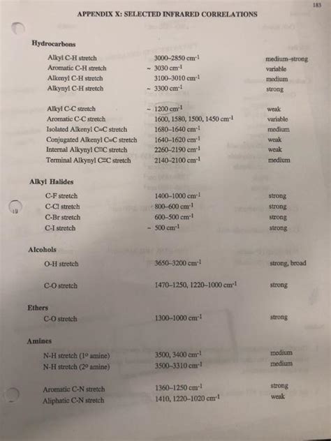 Solved REPORT FORM INFRARED SPECTROSCOPY Structure Of Chegg