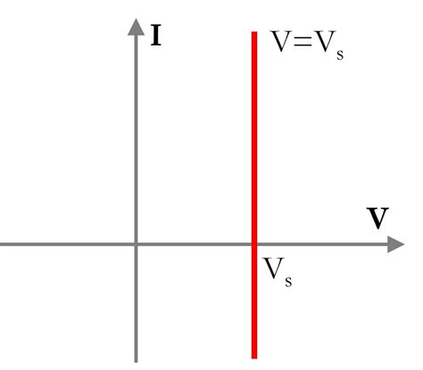 Understanding Current Voltage Curves Technical Articles