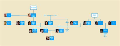 Skywalker Family Tree (Canon) : r/UsefulCharts