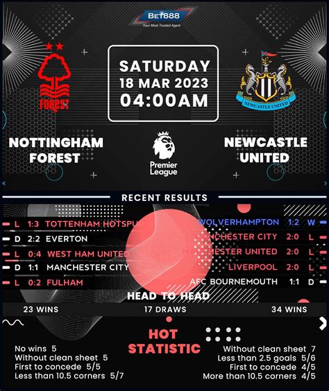 Nottingham Forest vs Newcastle United - Bet888win