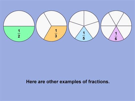 Math Clip Art Fraction Concepts Properties Of Fractions 10 Clip Art Library