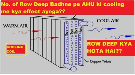 What Is Row Deep In Cooling Coil Of Ahu Basic Explanation Of Effect