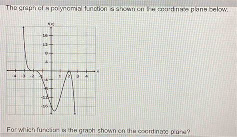 Solved The Graph Of A Polynomial Function Is Shown On The Coordinate