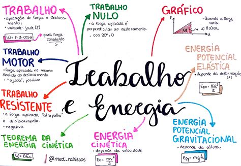 Ficha Resumo Trabalho E Energia F Sica