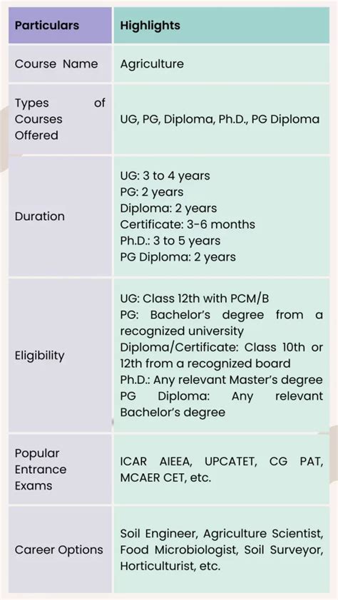 Free Online Agribusiness Courses – College Learners