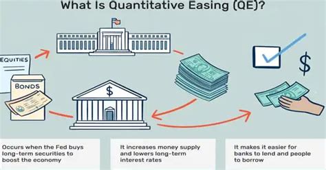 How Does Quantitative Easing Work Assignment Point