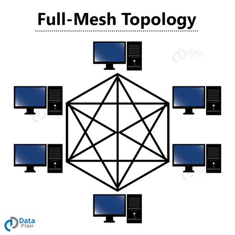 Basics Of Computer Network Evolution Topologies And Types Dataflair