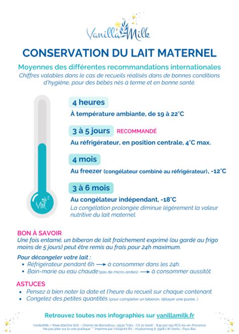 Temps De Conservation Du Lait Maternel Le Guide Complet