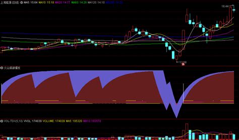 〖火山底部爆发〗副图指标 强势拉升抄底 高概率喷发 通达信 源码通达信公式好公式网
