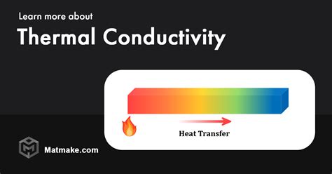 Thermal Conductivity - Definition, Formula, and Example