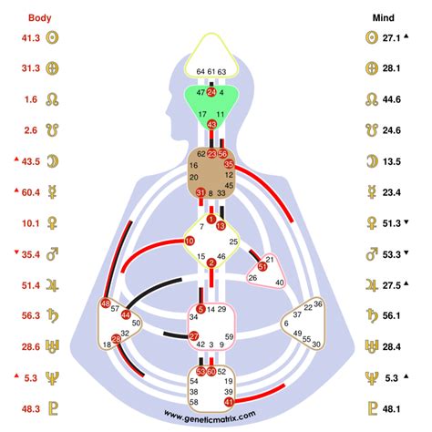 Three Subtypes Of Projectors Human Design Coping Mechanisms Design Talk