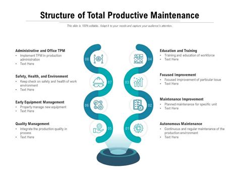 Structure Of Total Productive Maintenance Powerpoint Slide Template