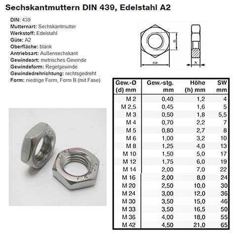 Feingewinde Regelgewinde Sechskantmuttern Niedrige Form Flach DIN