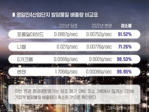 부동산뉴스 영일만4산단 환경영향평가 부실 작성 논란 ‘일파만파 불가피