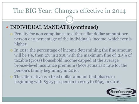 Ppt Health Care Reform 2010 Patient Protection And Affordable Care