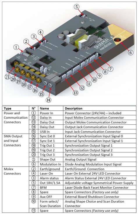 Nm Laser Diode Mw To W Fiber Coupled Pulsed Or Cw